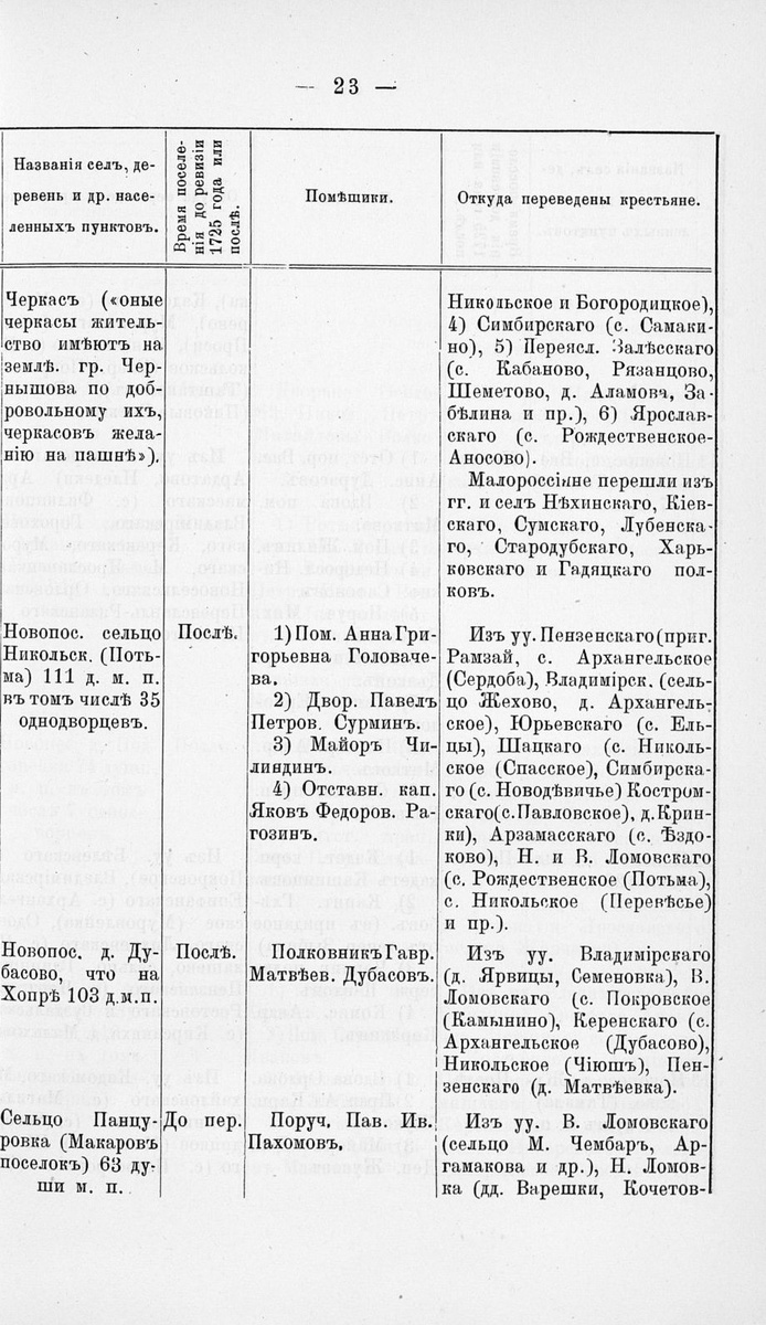 Фото из Трудов Саратовской ученой архивной комиссии