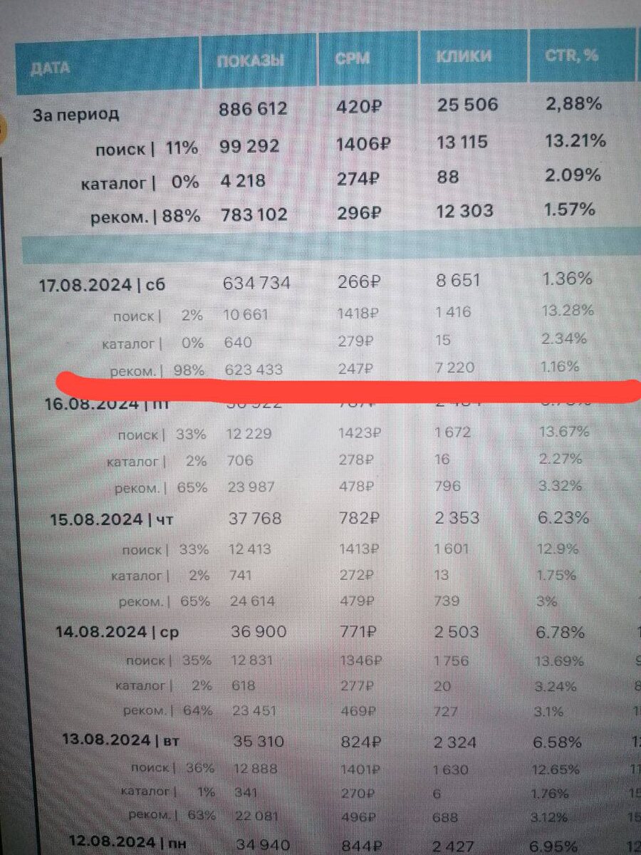 Скрин из кабинета селлера