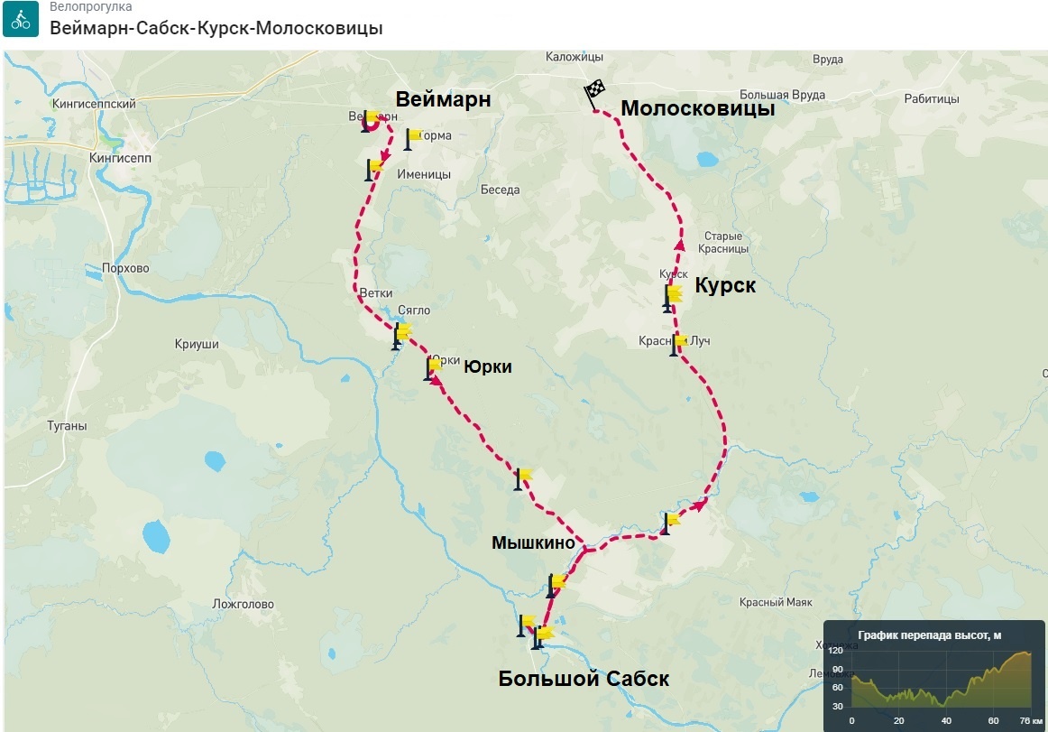 Схема изначально запланированного маршрута из Веймарн в Молосковицы протяжённостью около 80 км. 