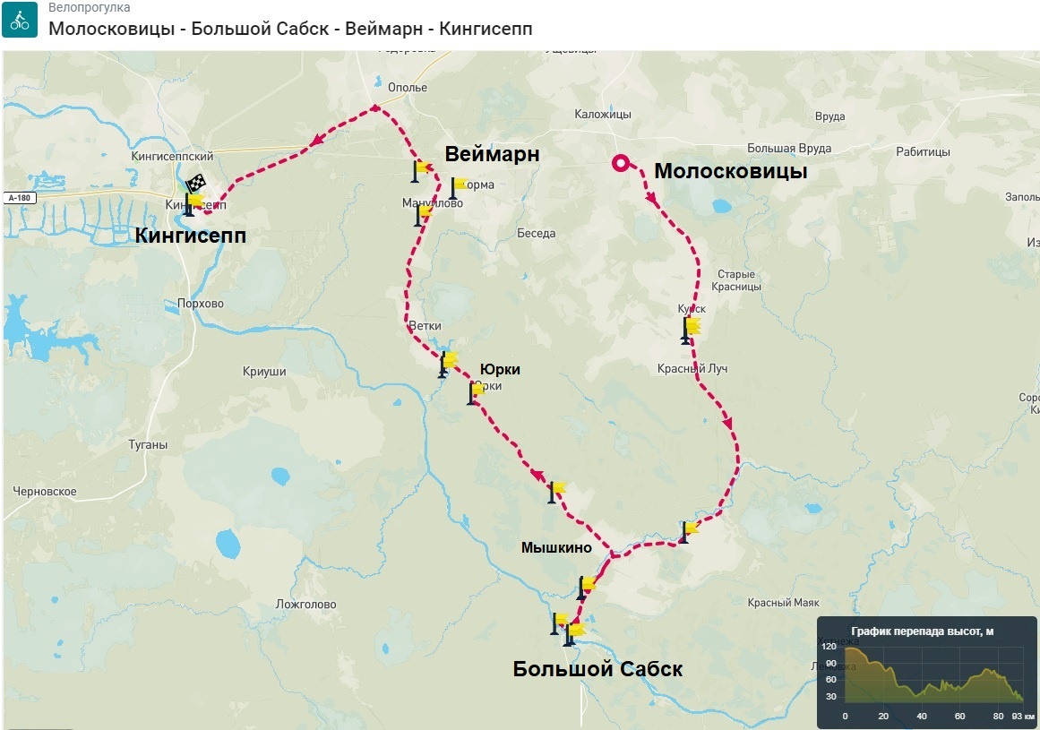 Схема фактического маршрута с отметками основных достопримечательностей 