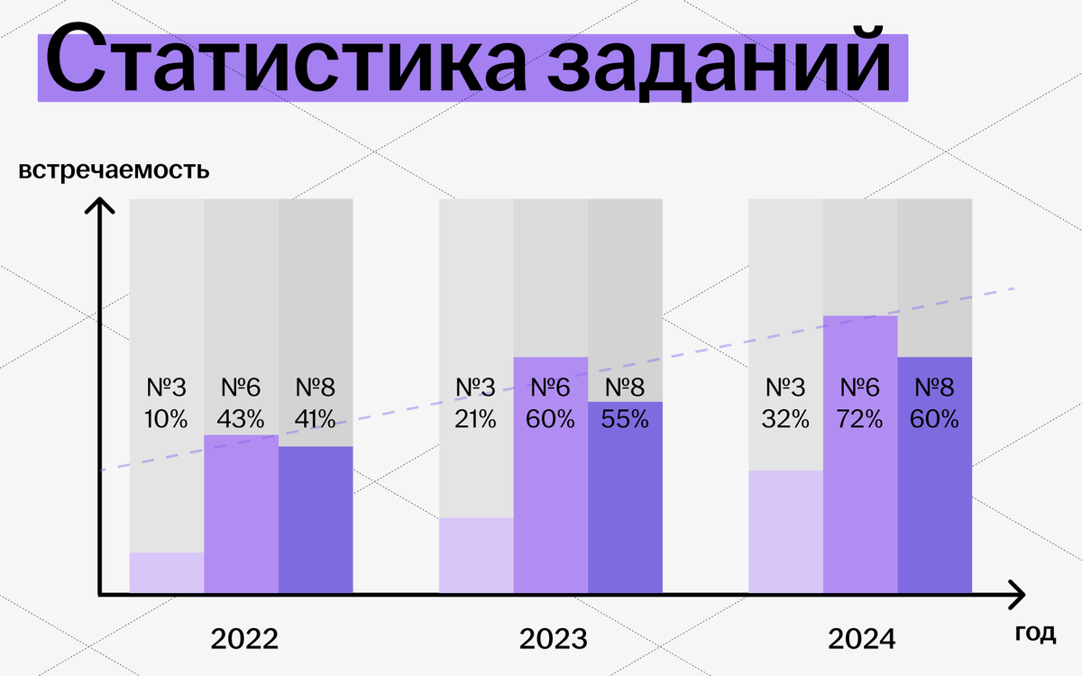 По исследованию телеграм-канала @twocod