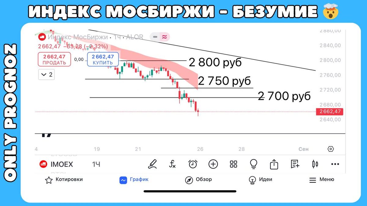 ИНДЕКС МОСБИРЖИ $IMOEX 