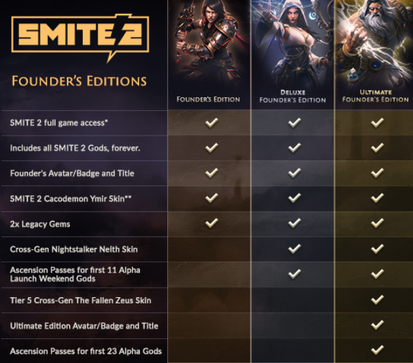 Сравнение изданий Smite 2.