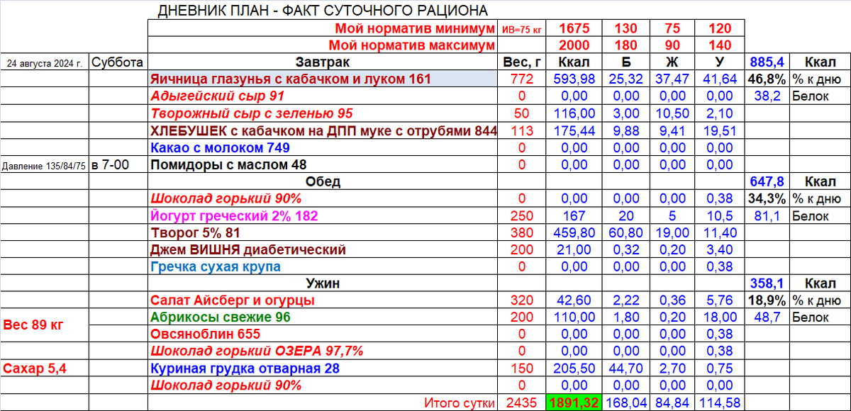 А это моя деталировка плана на сегодня, 24 августа