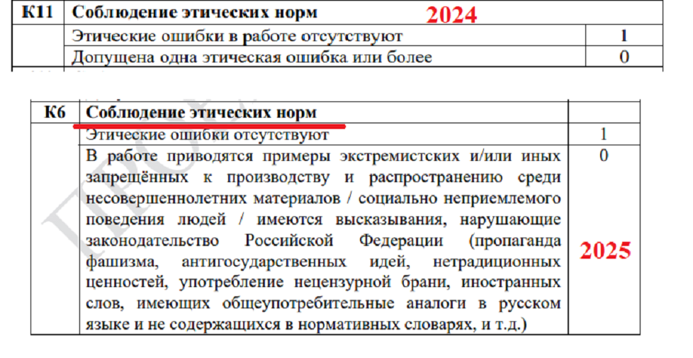 ФИПИ опубликовал проект демоверсии ЕГЭ по русскому языку в 2025году. К чему гото