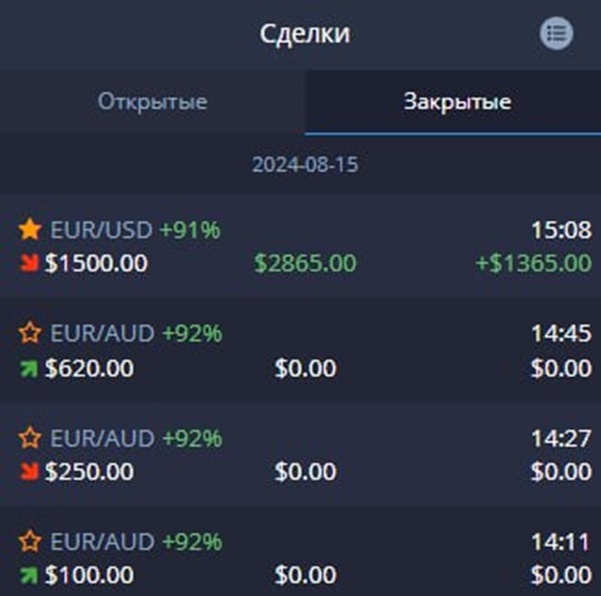 Торговая стратегия трейдера Егора Егорова