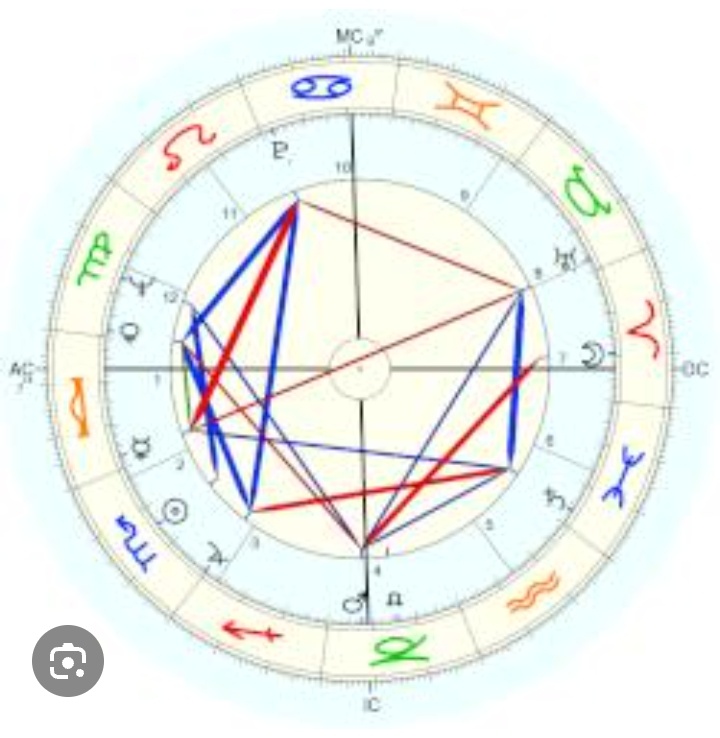 Карта рождения Алена Делона. 