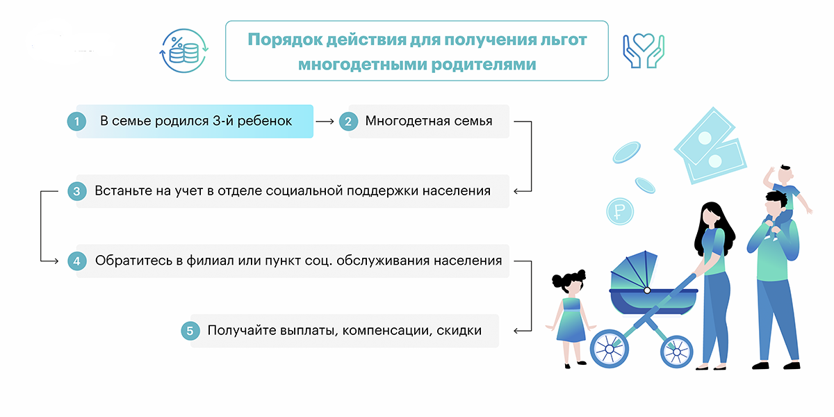 Подключение электричества многодетные льгота Льготы для многодетных семей. Myjus.ru - Практический электронный журнал. Дзен