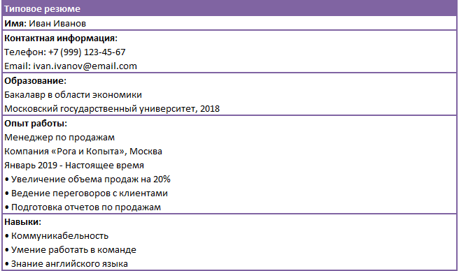 Типовое резюме