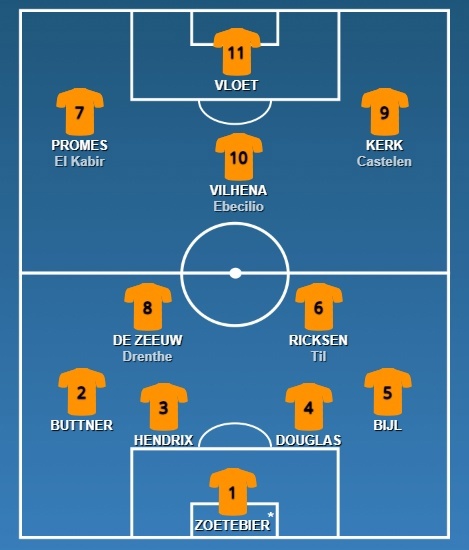 Символическая сборная Нидерландов из бывших и нынешних игроков РПЛ 