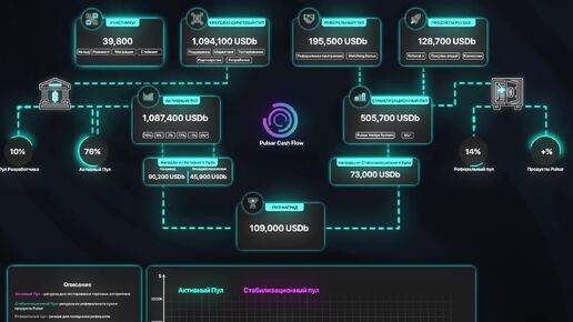 Crowdfunding Pulsar Cash Flow