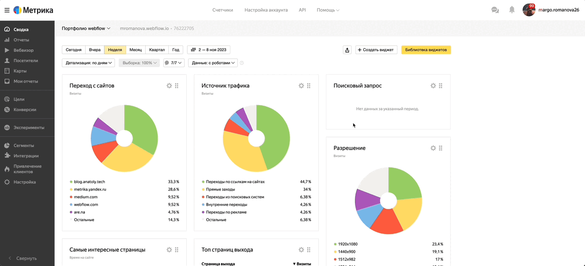 В моём виджете сразу есть данные, потому что по моим реферальным ссылкам уже были визиты.