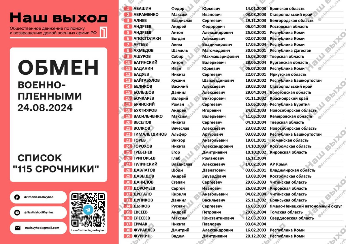 Список срочников, которые вернулись в РФ в ходе обмена 24 августа 