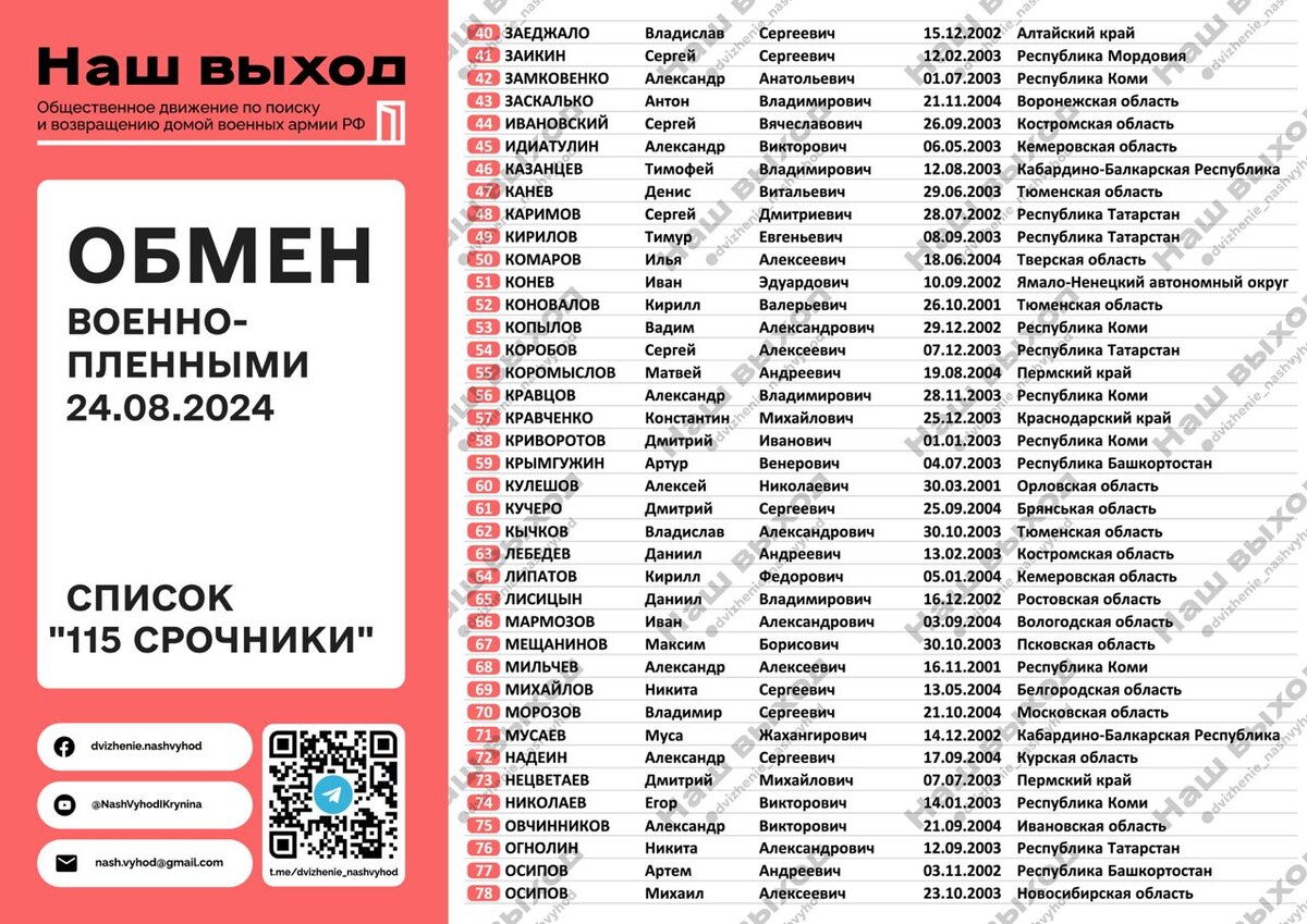 Список срочников, которые вернулись в РФ в ходе обмена 24 августа 