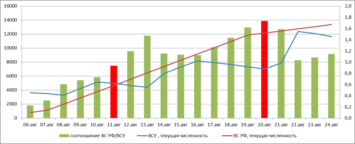 Таблица № 1