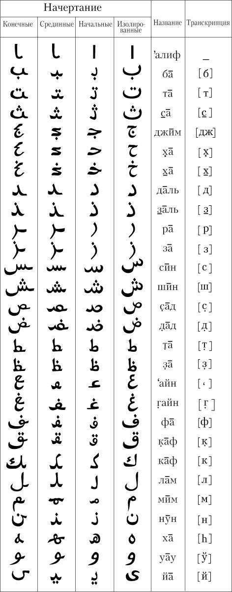 Арабский алфавит