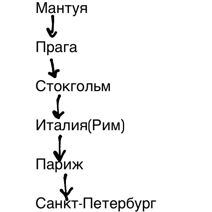 Схема перемещения камеи Гонзага