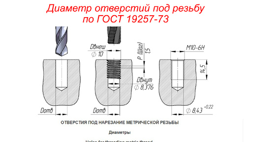 Выбор диаметра отверстия под резьбу по ГОСТ