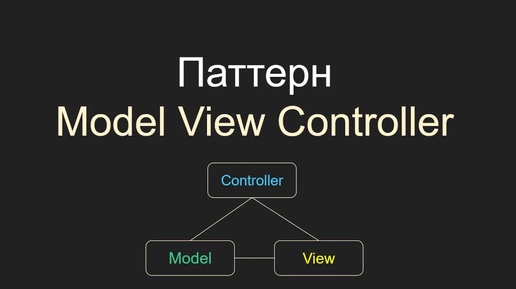 Model View Controller, MVC, Модель Вид Контроллер, C#, Unity