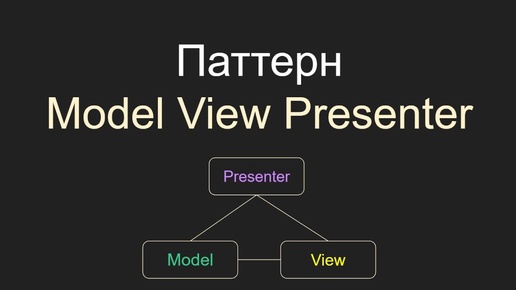 Model View Presenter, MVP, Модель Вид Представитель, С#, Unity