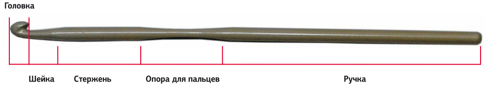 Строение крючка