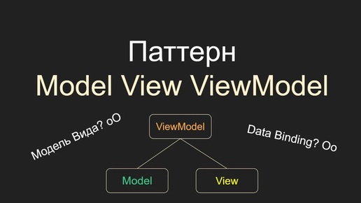 Model View ViewModel, Модель Вид Модель Вида, Unity, C#