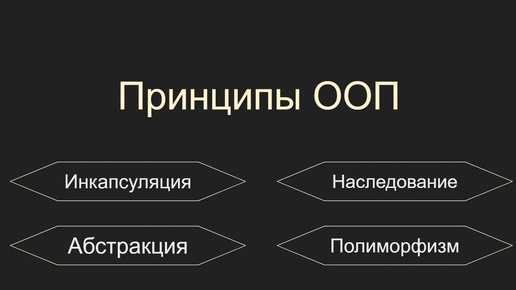 Принципы ООП, инкапсуляция, абстракция, наследование, полиморфизм, Unity, C#