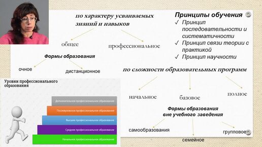 Суть образования каждого