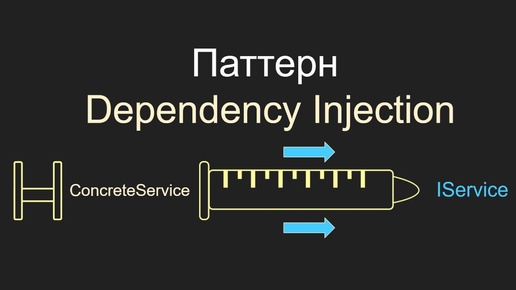 Dependency Injection, С#, Внедрение зависимостей, unity, gamedev