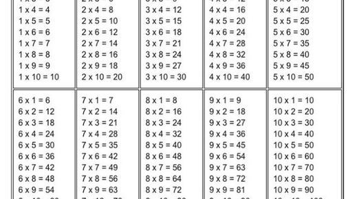 Таблица умножения на 6, 7 ,8 ,9 без калькулятора ,элементарно на пальцах