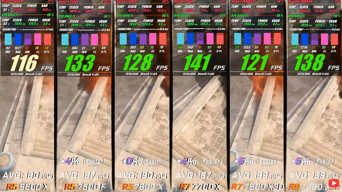 9600x vs 7 7700