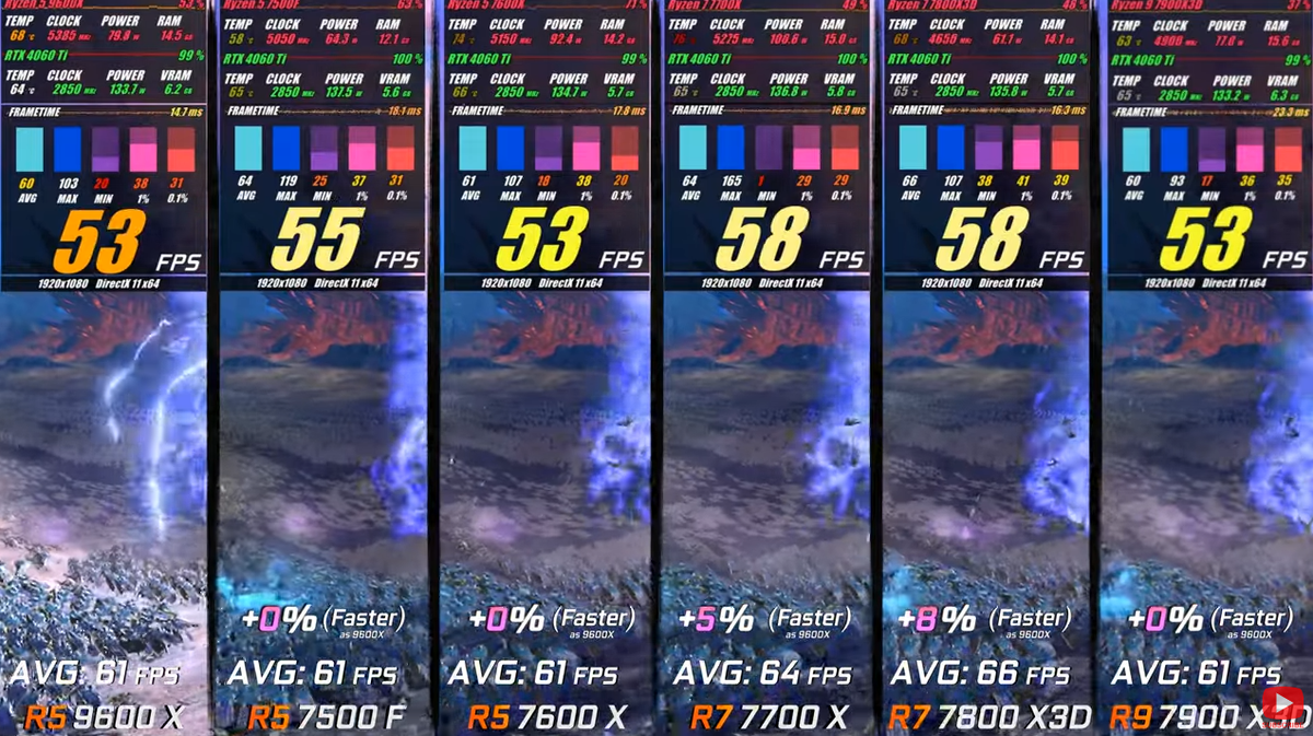 5 9600x vs 7 7700