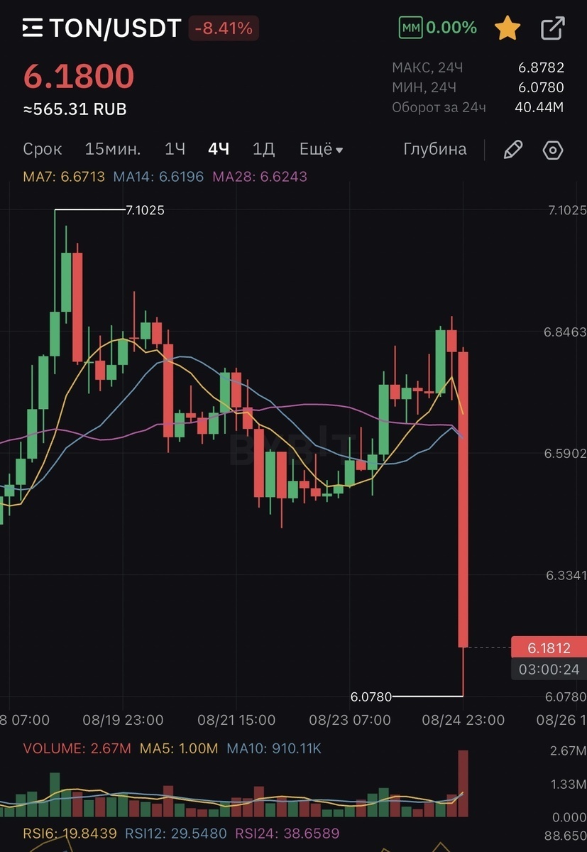 Добавьте описание