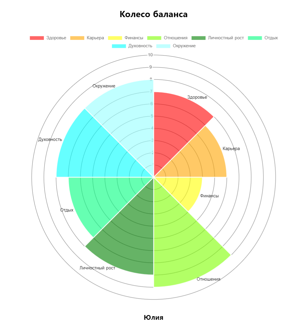 Колесо баланса.