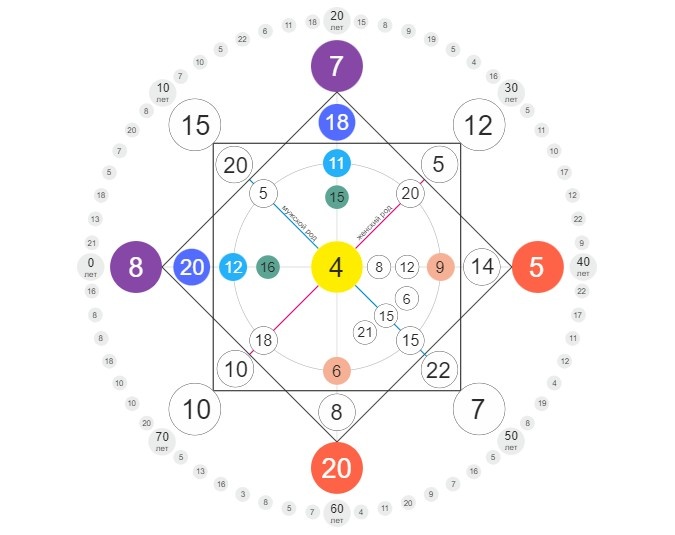 Личная матрица судьбы Дэвида Стэтхэма