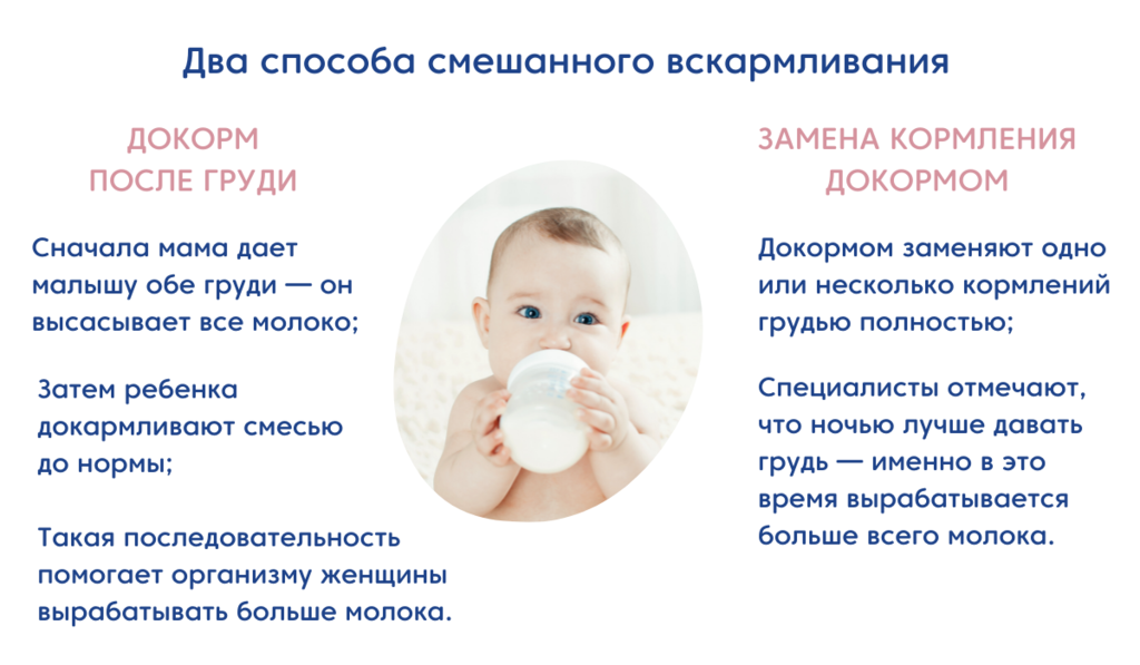 Можно ли докормить остатками смеси? — 21 ответов | форум Babyblog