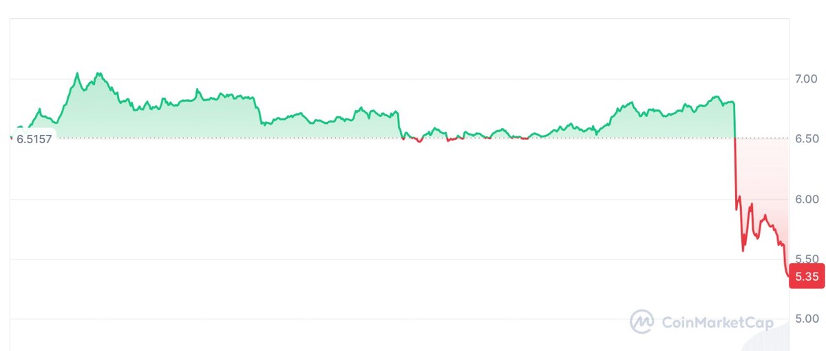 Падение Тонкоина