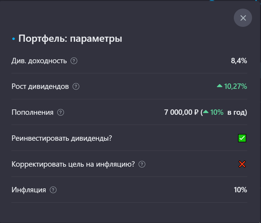 Параметры без инфляции