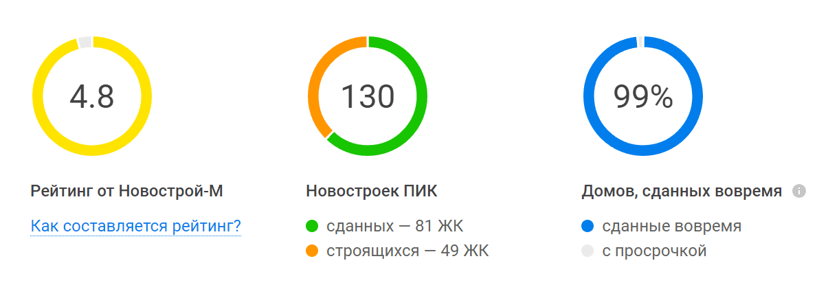 -2-2