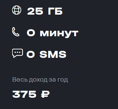Указано, что доход "за год", но на самом деле сим-карте всего два месяца.