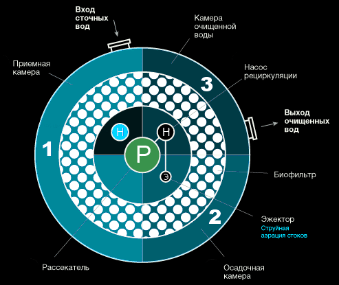 Схема Евролос. Изображение из статьи канала Умный крот: https://dzen.ru/a/YV6fKoWg4wNLbRGn