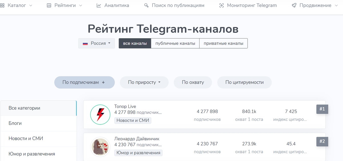 Рейтинг Телеграм-каналов