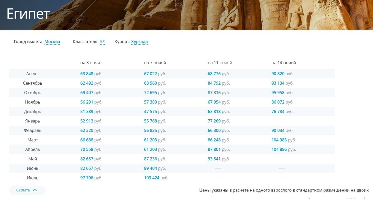 Отели Хургады. Цены в 2024 году