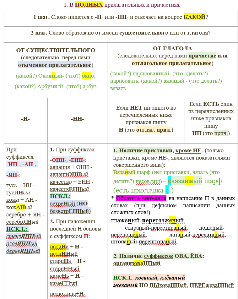 Вязаный или вязанный? Как писать правильно