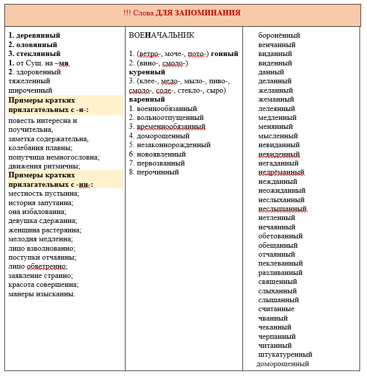 Правописание слов видимо. Правило написания твердого и мягкого знаков. Правописание слов видимо. Как правильно писать слово наверно или наверное. Слитное и дефисное написание сложных существительных.