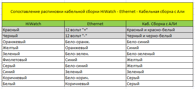 12-ти вольтовая линия тоже добавлена в таблицу и выделена серым