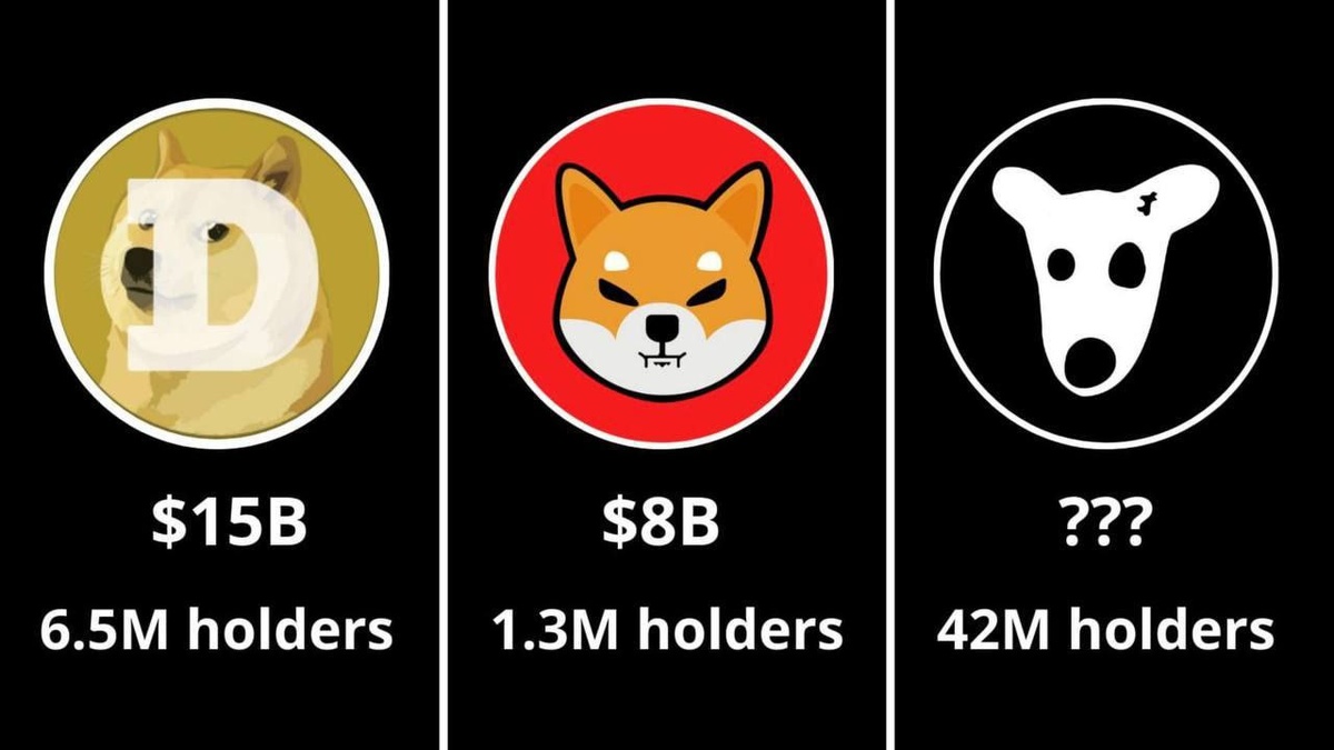 Посмотрите на картинку и скажите, что вы тут видите

Нет, мы не у психолога, и нет, это не значит, что у нас капитлализация будет 100 миллиардов. Я смотрю реально.

Первоначально я ставил на 0.5-1 миллиард $ капитализации. Бинанс может все перевернуть. Трудно сказать, как сильно изменится цена монеты, но я все же придерживаюсь своей позиции касательно капитализации с поправкой на увеличение до двух ярдов ( 1.000 DOGS = 4$)

Не забываем, что будет сильное давление продавца. Чтобы кто-то продал, нужно чтобы кто-то купил, помните об этом.
