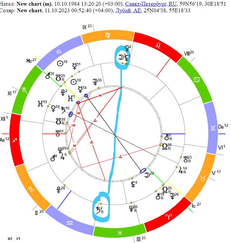 скрин соляра и натальной карты (соляр 2023 - 2024)