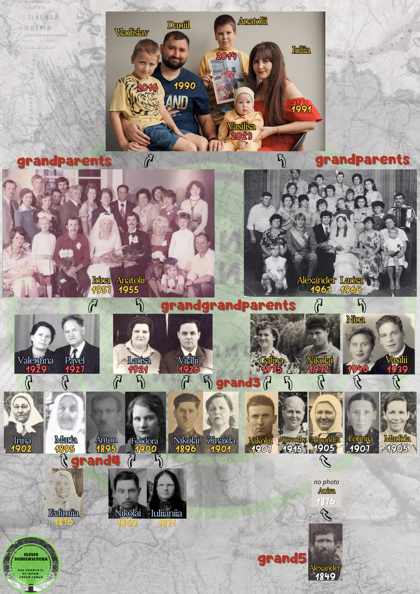 Генеалогическое древо Юлии Новожиловой https://yulianovozhilova.ru/