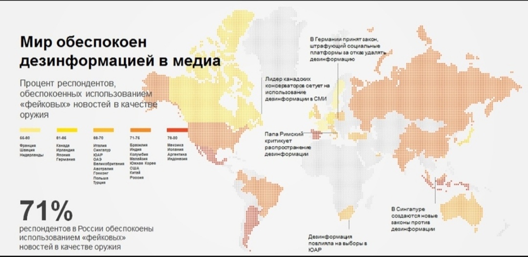 Инфографика, отражающая динамику распространения информации о фейковых новостях. (https://pikabu.ru/story/rossiyane_vseryoz_obespokoenyi_lozhyu_v_smi_5725557?cid=107537083)
